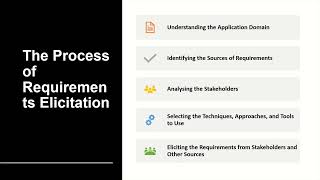 Process of Requirement Elicitation | Software Requirement Engineering
