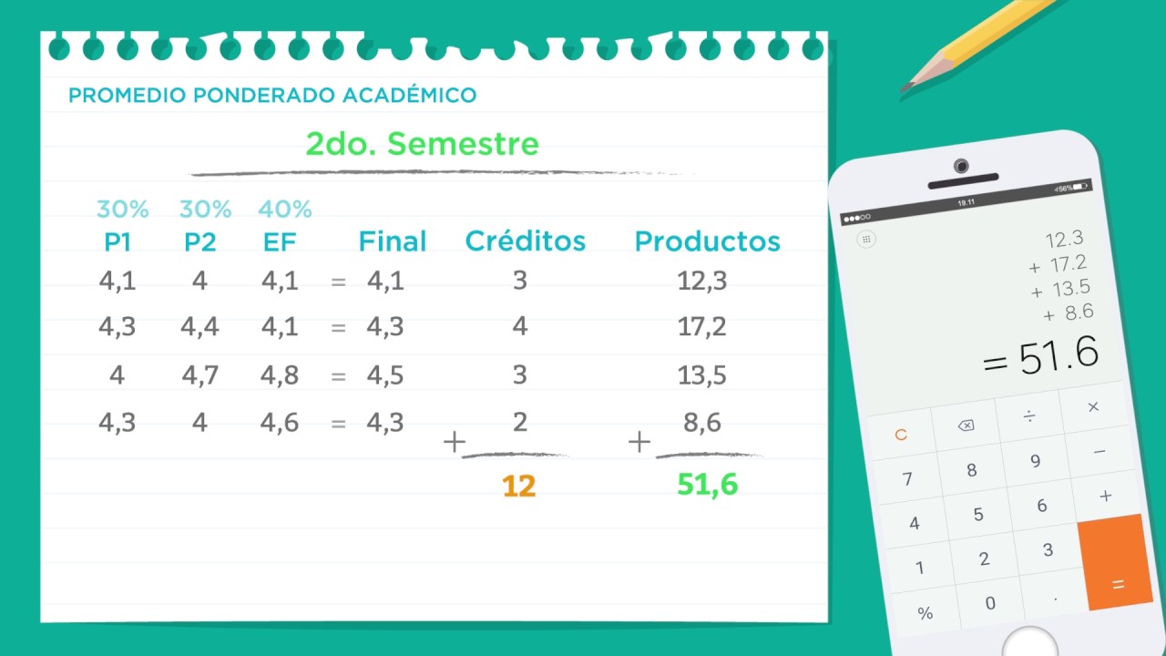 Pasos para calcular tu promedio acádemico YouTube