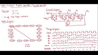 BCD/MOD 10/Decade/Ripple Asynchronous counter
