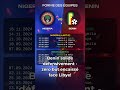 Nigeria vs Benin | Aperçu FIFA World Cup African Qualification