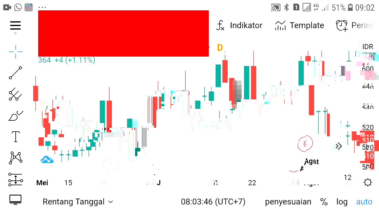 UPDATE CARA SCREENING SAHAM & CARA ANALISA HASIL SCREENING SAHAM 