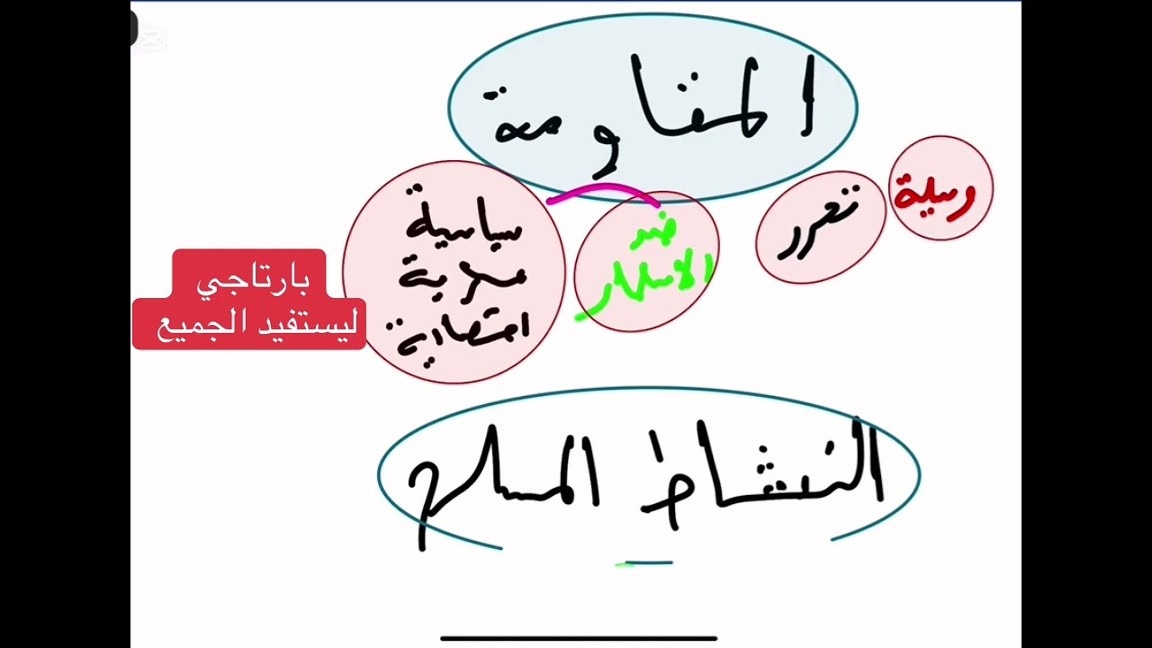 شرح مصطلحات  بطريقة رائعة 