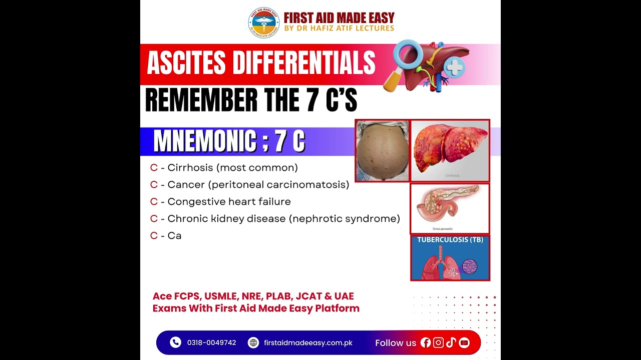 Ascites Causes MnemonicRemember 7 C’S