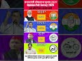 Lok Sabha Elections 2029🗳️ C-Voter Survey Live: 543 Seats Ka Hisaab Out! 4th Term Modi Ya Rahul Gan