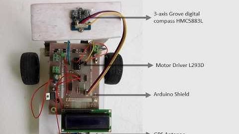 BUET EEE 11 Control Laboratory Project : GPS GUIDED AUTONOMOUS ROVER