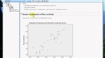 Graphs Scatterplot with line