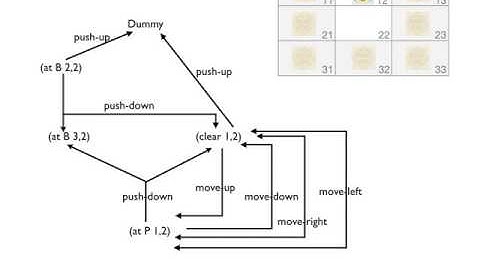 trapper sokoban example