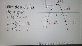 Algebra of Functions:  Given the Inputs, Find the Outputs