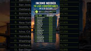 Income Needed To Live Comfortably In Major US Cities