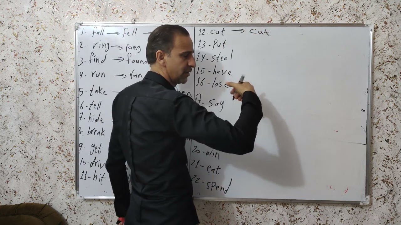 الأفعال المهمه للسادس الاعدادي