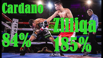 #Cardano #ADA #Zilliqa #ZIL -Top 6 Altcoins That will make you wealthy Cardano ADA Zilliqa ZIL