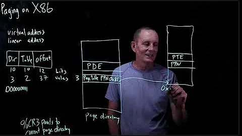 CS 134 OS—5.7 Paging on x86