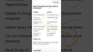 “Which pharmacy course is better after 12th? Watch this before taking admission!”