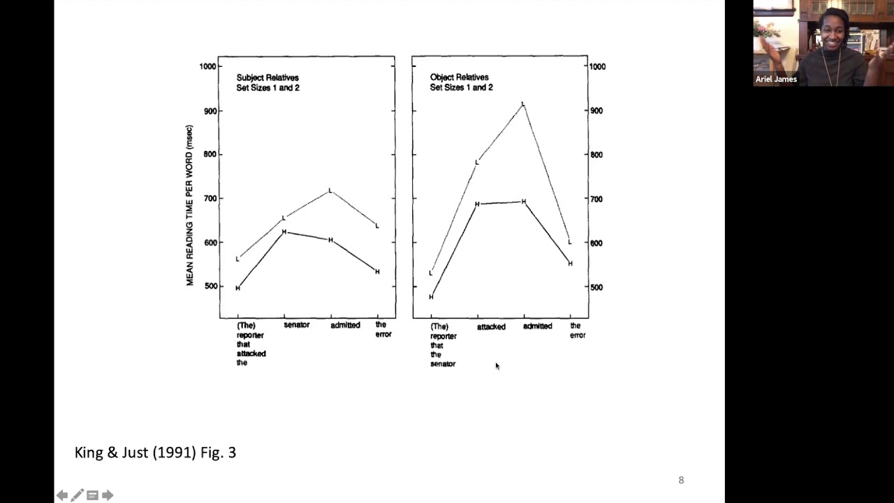 Dr. Ariel James: Individual Differences in Syntactic Processing