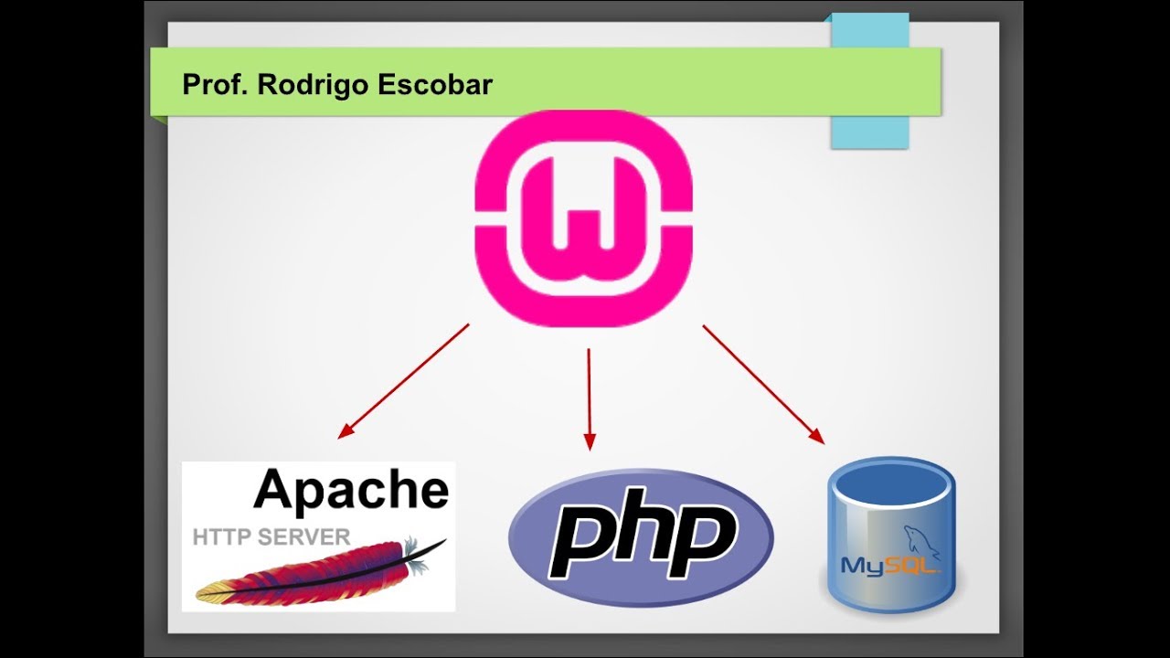 CodeIgniter 3 - Controller e Views - Aula #03 - YouTube
