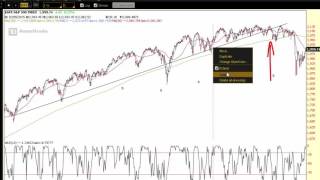 My Million Dollar Trading Experiment: Transparent Trading Episode 01