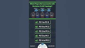 Cisco CCNA Quiz Question!!!🔥🔥✨