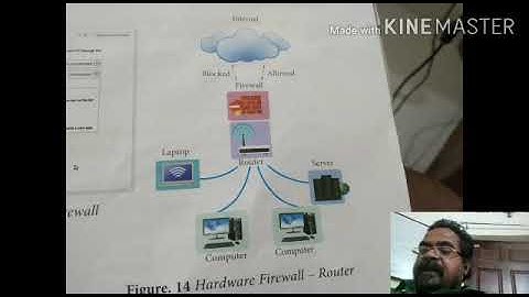 MLZS JHANSI  CLASS 8 Computer Network Security Lecture 2