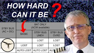 Aviation Checklist Confusion: A Pitfall ATR Pilots Must Avoid!