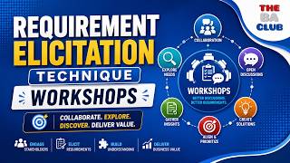 Requirement Elicitation Technique – Workshops | Business Analysis