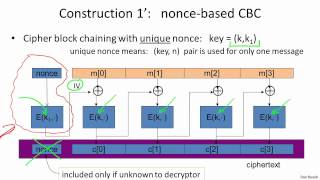 4   4   2 Modes of operation  many time key CBC 16 min 002