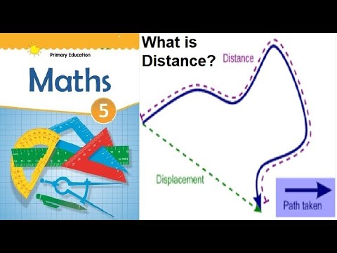 5th class math in urdu, Distance, L 54 pakistan haritası