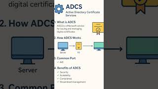ADCS #microsoft #windows #security #server #2025 #activedirectory #certificate #ssl #cybersecurity