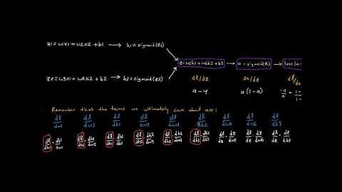Creating a Neural Network from scratch part 2