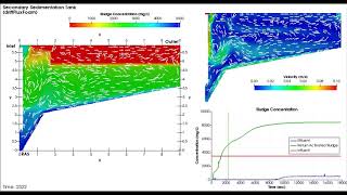 CFD Model of Sedimentation Tank by OpenFOAM