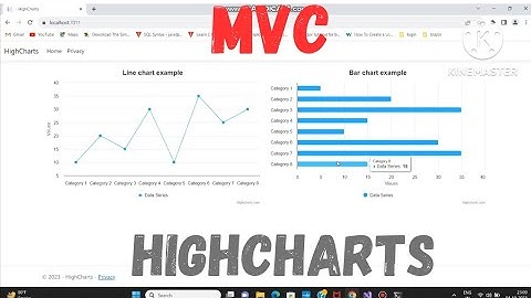 MVC HighCharts Tutorial | LineChart & BarChart Example | HighChart Example MVC