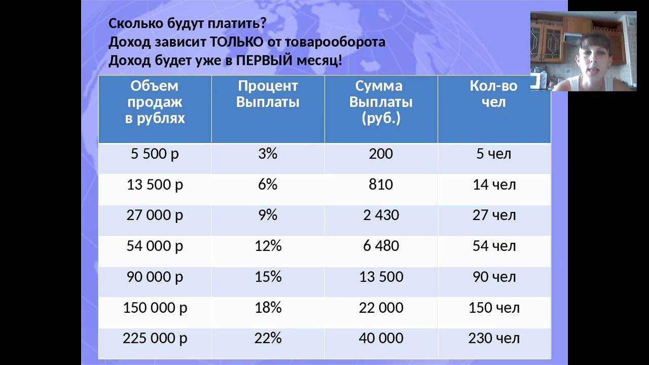 4 человека от 5 в процентах