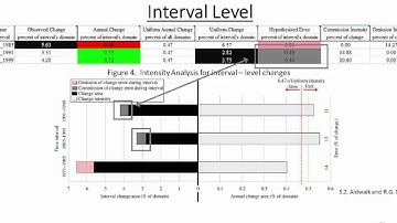 Part 3 Intensity Analysis Series: Introduction of free computer program