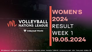 2024 FIVB Women's Volleyball Nations League | Result - 19.05.2024