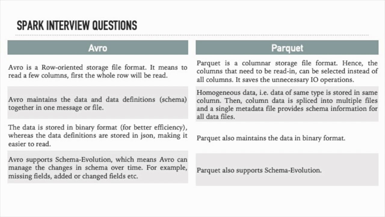 Parquet Vs Avro File Size : Performance comparison of different file ...