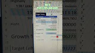 day 12 - 29 dec 2023, profit of 2.76% a day. #convalexa #rkearning #cybereium #trending
