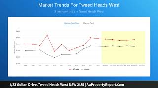 1/83 Gollan Drive, Tweed Heads West NSW 2485 | AuPropertyReport.Com
