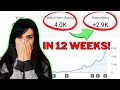 I got monetized in 12 weeks - HERE&#39;S HOW I DID IT