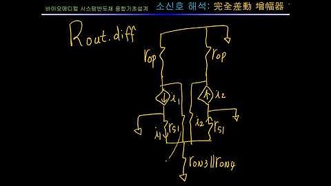 바이오메디컬 시스템반도체 융합기초설계 아날로그 L3C 완전차동증폭기 3-3 fully differential amplifier