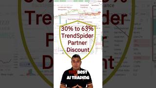 70% TrendSpider Black Friday Discounts Are Live - Don't Miss Out  #stockcharts #blackfriday