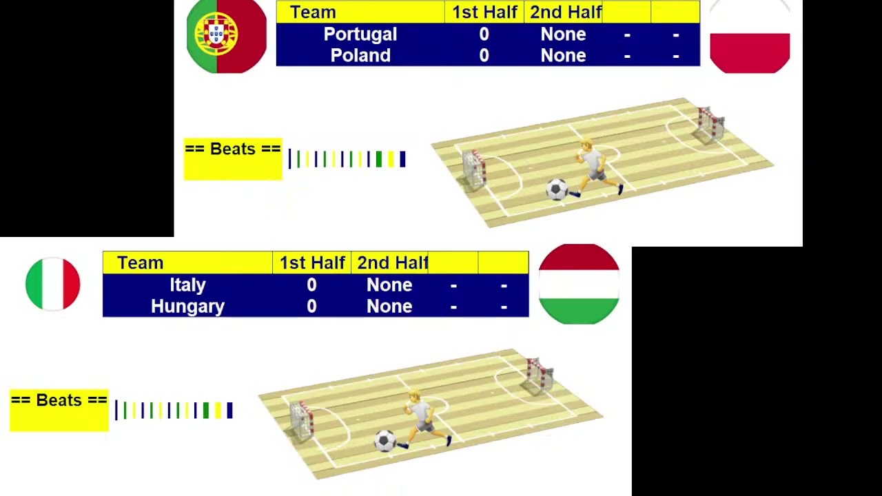 Portugal vs Poland | Italy vs Hungary | UEFA Futsal EURO 2026 Group D | Jan 29 LIVE SCORE