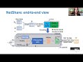 Giulia Fanti (CMU), Tackling Data Silos with Synthetic Data