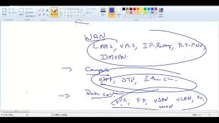 SD-WAN