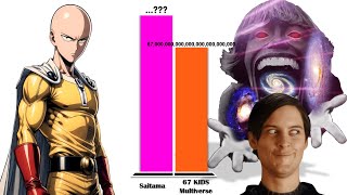SAITAMA All Forms vs 67 KIDS MEME & BULLY MAGUIRE – Power Level Comparison (2025)