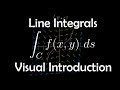 The Line Integral, A Visual Introduction