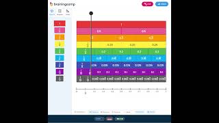 Mastering Fractions, Decimals, and Percentages with Fraction Tiles | Brainingcamp