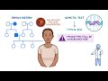How to Collect and Visualize your Patient's Family Health History (23andMe)
