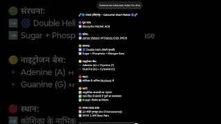 DNA ke bare m #neet #motivation #neetpreparation #upsc #readingupdate #books