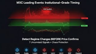 Early Market Timing Alpha – Inside MXC Leading Events Indicator