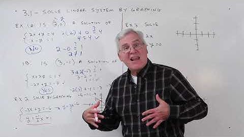 3.1--Solve Linear System By Graphing