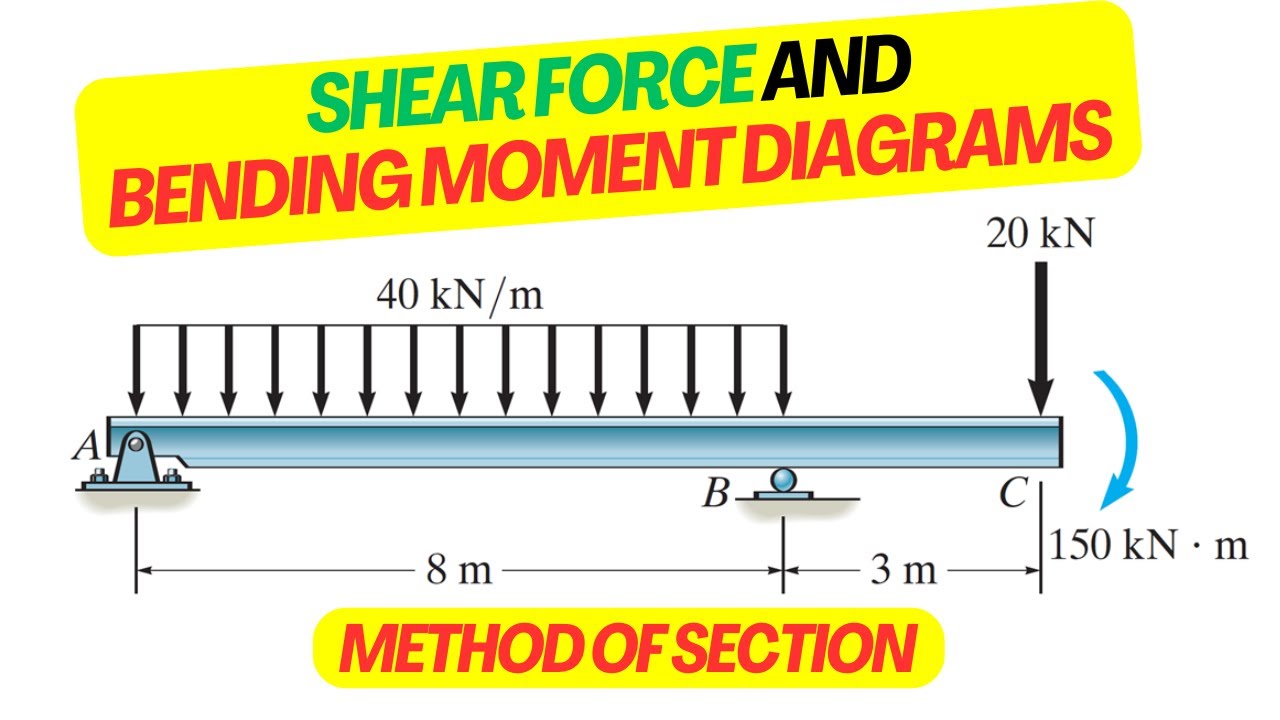 Расчет поперечной силы и изгибающего момента — ПРОСТО!